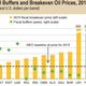 Image for article titled In the oil price war, it’s hard to tell who’s losing—OPEC or US shale